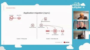 Data Mobility with Volsync | The Cloud Multiplier: Ep. 10