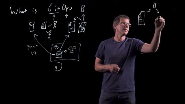 How to use GitOps with Microsoft Azure смотреть онлайн