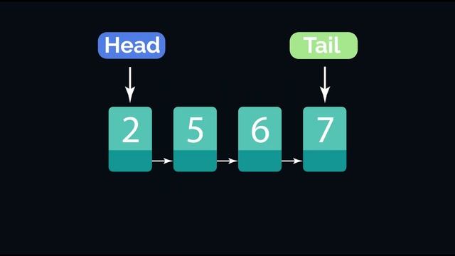 Doubly Linked List Algorithms & Data Structure In Hindi With Animation Part 1 #linkedlist
