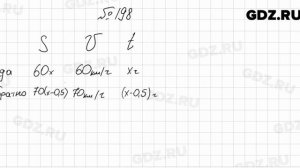 № 198 - Алгебра 8 класс Мерзляк