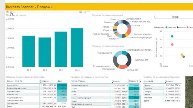 Детализация продаж за период | Business Scanner