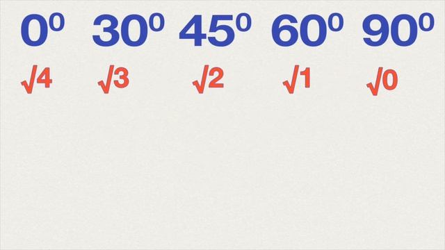ЛАЙФХАК | ЗАПОМНИ СOS ЗА МИНУТУ | ВСПОМНИ БЕЗ ТАБЛИЦЫ смотреть онлайн