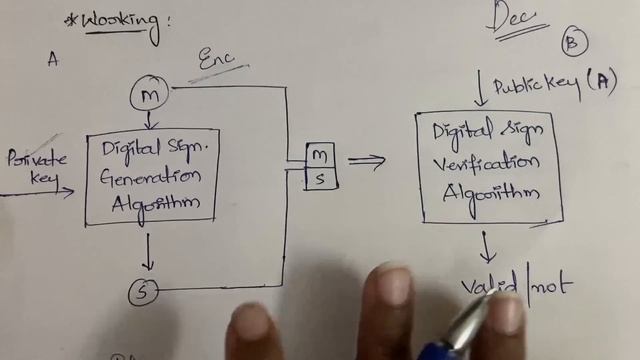 #37 Digital Signature In Cryptography |CNS| смотреть онлайн
