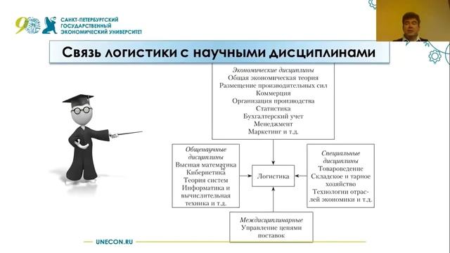 Тема1. Методы и модели принятия управленческих решений в логистике.