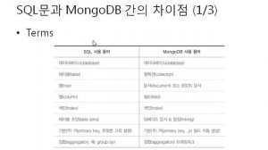 3장 NoSQL과 관계형 데이터베이스 비교 - MongoDB로 전환