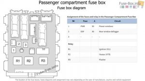 Fuse box location and diagrams  Toyota Yaris   Vitz   Belta 2006 2013 HD