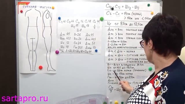 Как снимать мерки ч. 8  Анализ мерок