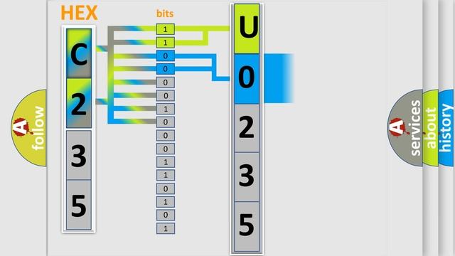 DTC Toyota U0235 Short Explanation