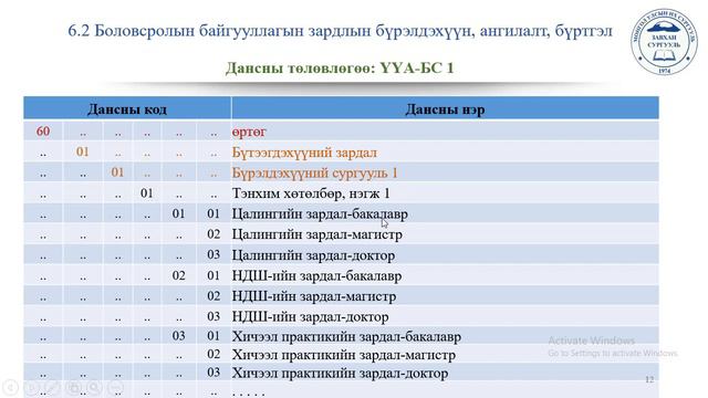 bolovsroliin baiguullaiin urtug tootsolt смотреть онлайн