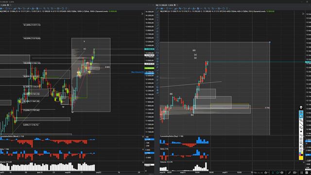 Индекс Sp500 и Nasdaq показали силу в марте, прогноз на нефть, обзор на золото и газ смотреть онлайн