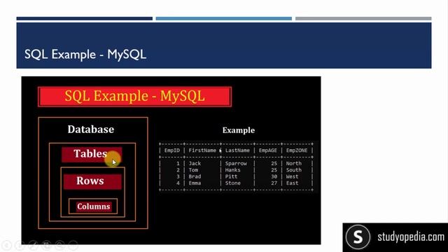 SQL vs NoSQL  | MySQL and MongoDB examples | Complete Guide | SQL Server Tutorial for Beginners