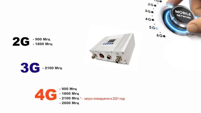 GSM репитер - как выбрать и на что обратить внимание