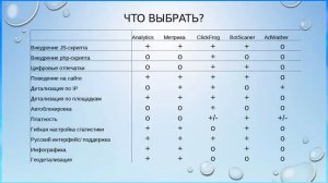 Аудит и корректировка контекстной рекламы с помощью Big Data (Вебинар WebPromoExpertSchool)