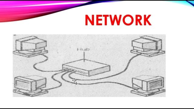 Network definition || networking definition || need of network смотреть онлайн