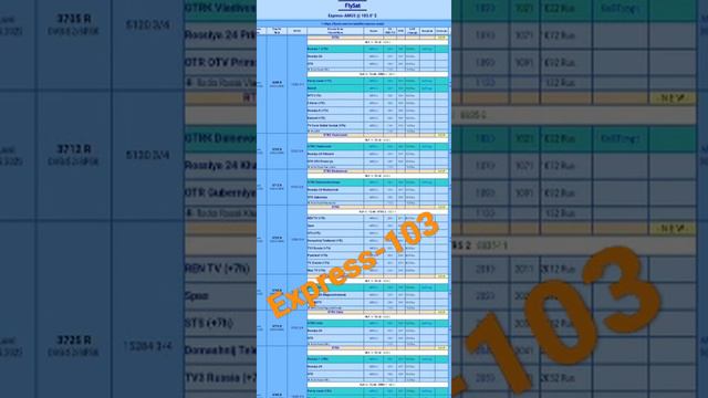 103E Express-AMU3  в C- диапазоне Федеральные каналы в T2-Mi (+8 и +7 дубли)