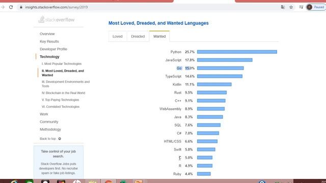 Top 5 Programming Languages in 2020 | Best Programming Languages for CS Students 2020