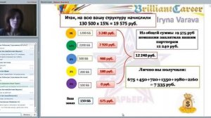 Ирина Варава Маркетинг план Россия