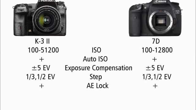 Pentax K-3 II vs Canon EOS 7D смотреть онлайн
