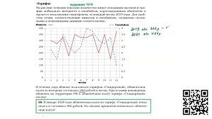 Задание №4 тип4 Тарифы