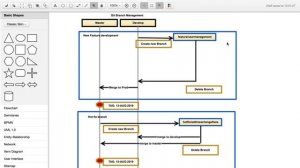 git branch management process for small team