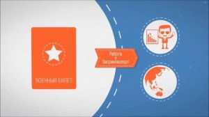 осмотр девушек военкомат