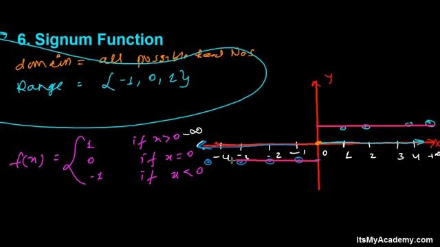 What is Signum Function in Mathematics - Learn Relations and Functions смотреть онлайн