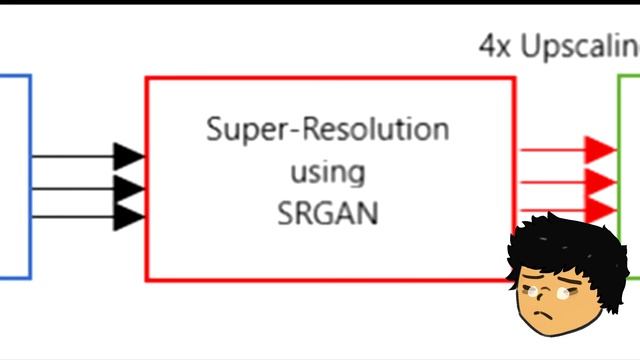 Combining Single-Frame and Multi-Frame Super-Resolution Methods for Progressive Upscaling смотреть онлайн