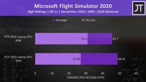 RTX 2050 vs 3050 - DON’T Spend More on a 3050 Laptop!