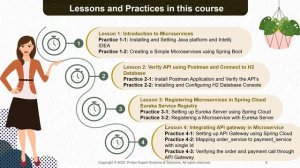 Microservices implementation using Spring Cloud