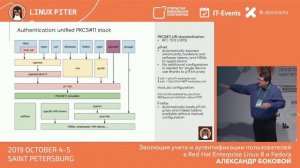 [ENG] Alexander Bokovoy: Evolution of identity and authentication in Linux 8 / #LinuxPiter