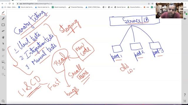 Understanding the Concept of Canary Deployment in Kubernetes Part-1 смотреть онлайн