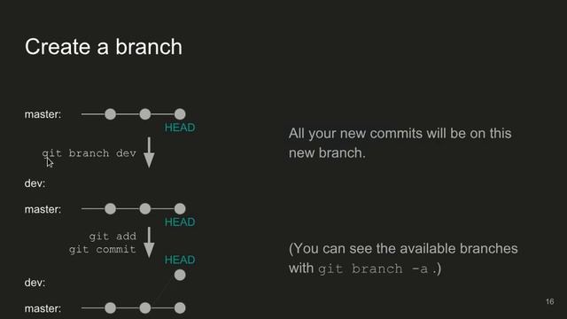 Git Workshop 2018-10-28 – смотреть онлайн видео от JavaScript ...