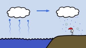 Температура Воздуха и Изменение Климата