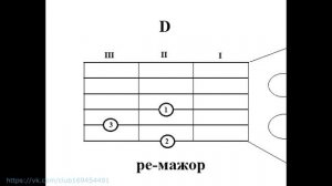 Простые аккорды Даром и не даром (Настя Полева) Оригинальная тональность