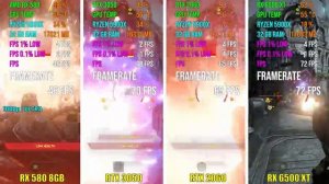 RX 580 8GB vs RTX 3050 vs RTX 2060 vs RX 6500 XT | Test in 6 Games