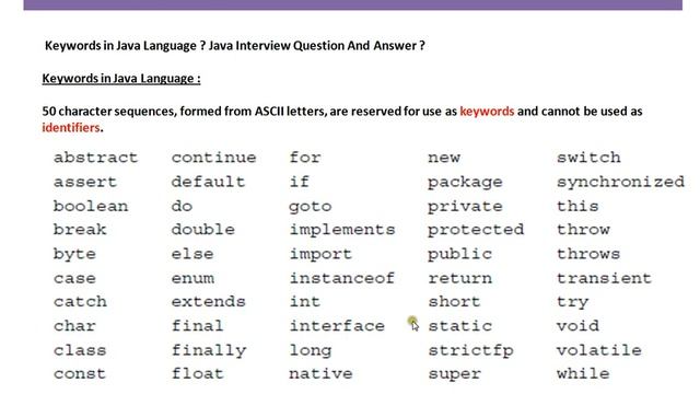 KEYWORDS IN JAVA LANGUAGE