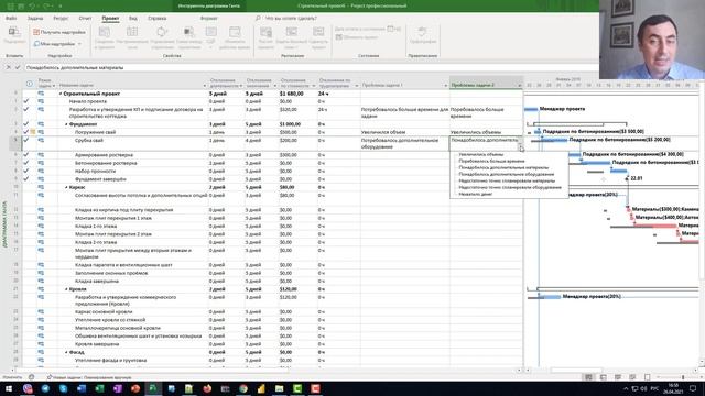 Фиксация проблем проекта в MS Project Pro