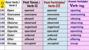 300 VERBS / A to Z  English Verb Forms / Verb Forms in English / ENGLISH VERBS / V1 V2 V3  Salim Si