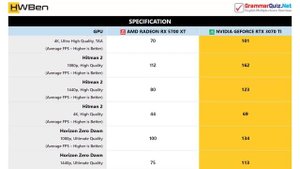 AMD Radeon RX 5700 XT vs nVidia GeForce RTX 3070 Ti - Gaming Benchmark (1080p, 1440p, 4K)