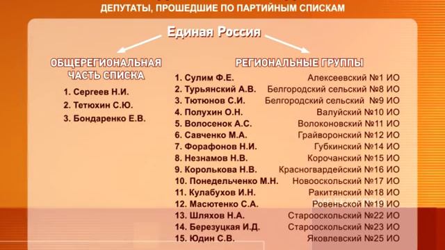 Депутаты облдумы VI созыва смотреть онлайн