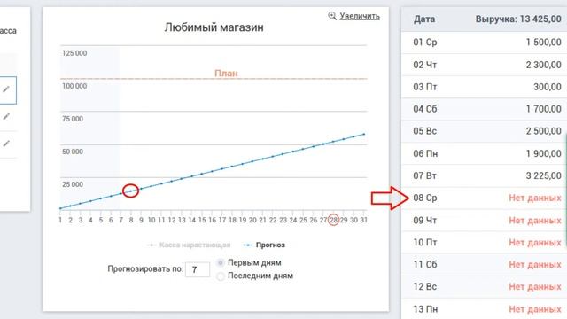 1.5. Оценка эффективности управленческих действий. Finance Controlling
