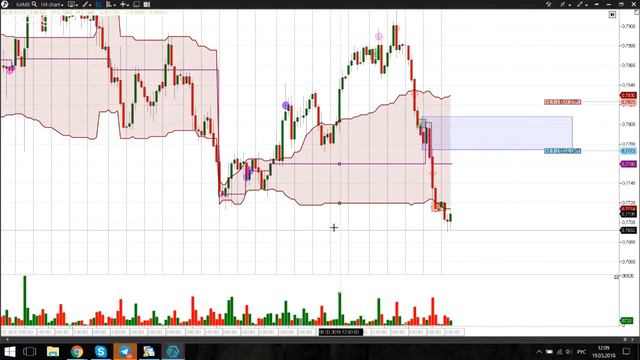 Анализ рынка за 10 минут смотреть онлайн