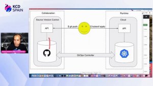 Serverless y GitOps ¿Cómo los cocino en Kubernetes? - Carlos Santana, IBM