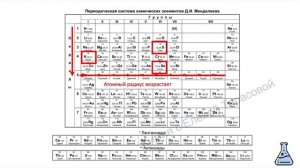 РАЗБОР 5-ТИ ПРИМЕРОВ ЗАДАНИЯ 2. ИЗМЕНЕНИЕ СВОЙСТВ ПО ПЕРИОДАМ И ГРУППАМ. ХИМИЯ ЕГЭ