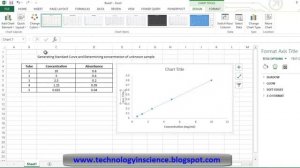 Generating Standard Curve and Determining Concentration of Unknown Sample in Excel - Simple Method