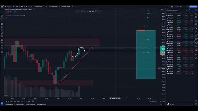 Научись анализировать в ТРЕЙДИНГЕ как Smoke FX! Трейдинг обучение от Smoke FX! Трейдинг !