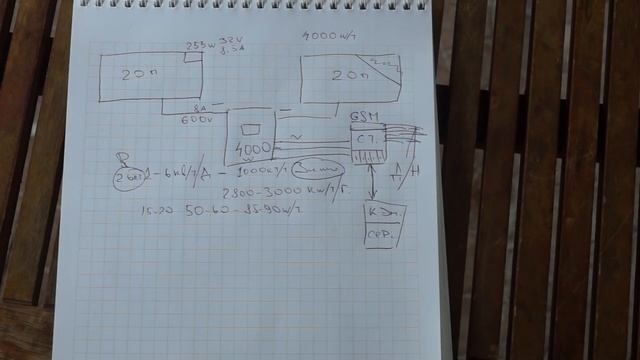 Сетевая Солнечная Электростанция 10 кВт solar battery