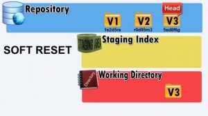 17 خطوات و طرق إعادة التهيئة في برنامج جيت  Reset SHA with git