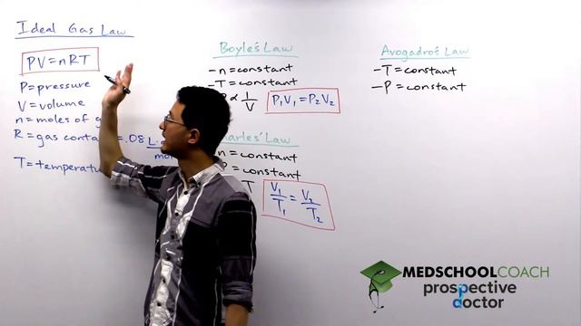 Ideal Gas Law