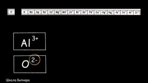 Простые вещества. Формулы оксидов металлов.